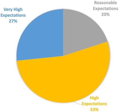 The role of secure instant messaging applications in medical education: Evaluating student satisfaction in a case-based learning program using Siilo